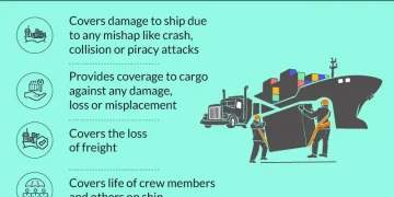 Commercial Insurance In India: Benefits, Types, & Considerations