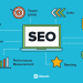 How to Determine Whether Your SEO Is Effective