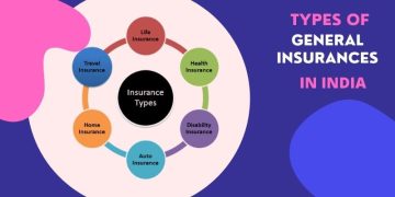 General Insurance In India: Know All About The Types Of Plans & Their Coverages
