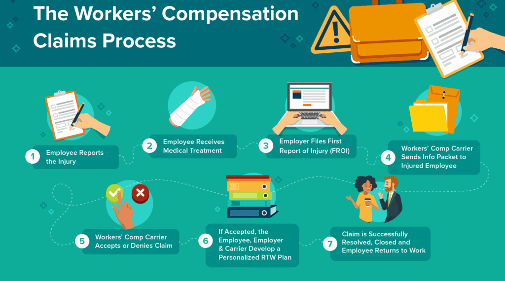 Tips For Employees Navigating The Workers’ Compensation Process