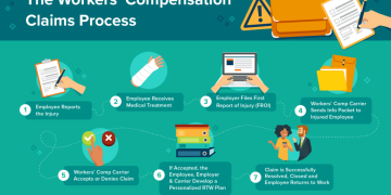 Tips For Employees Navigating The Workers’ Compensation Process