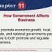 The Role of Governments in Promoting Businesses and Their Growth