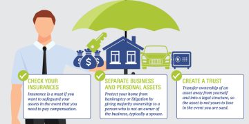 Insurance Tips and Advice: Protecting Your Asset