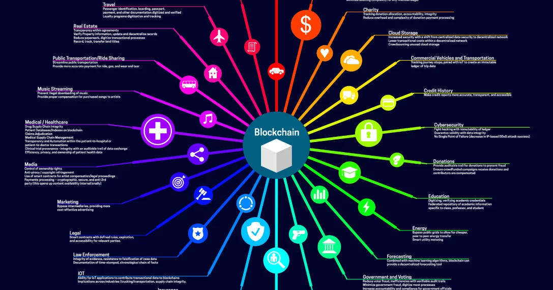 Blockchain-based Traceability is the Next Frontier in Integrated Supply Chain Solutions