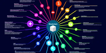 Blockchain-based Traceability is the Next Frontier in Integrated Supply Chain Solutions