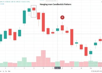 Reading Candlestick Charts: Unlocking Patterns for Share Trading Success